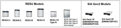 Imagen oficial de ESS Home Energy Storage System Batteries publicada por OECD