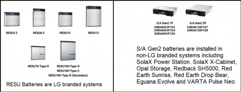 Imagen oficial de LG ESS Home Energy Storage System Batteries publicada por OECD