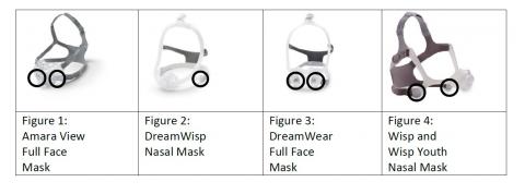 Imagen oficial de DreamWear Full Face Mask, DreamWisp Nasal Mask with Over the Nose Cushion, Wisp Nasal Masks and Wisp Youth Nasal Masks, Amara View Minimal Contact Full-Face Mask and Therapy Mask 3100 NC/SP publicada por OECD