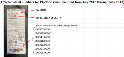 Imagen oficial de Yamaha Corporation PA-300C AC Power Adaptors publicada por OECD 3