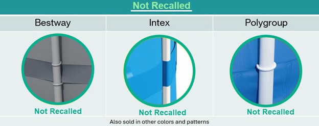 Imagen oficial de Select Bestway, Intex and Polygroup Above-Ground Pools (48-Inches and Taller) publicada por OECD 4
