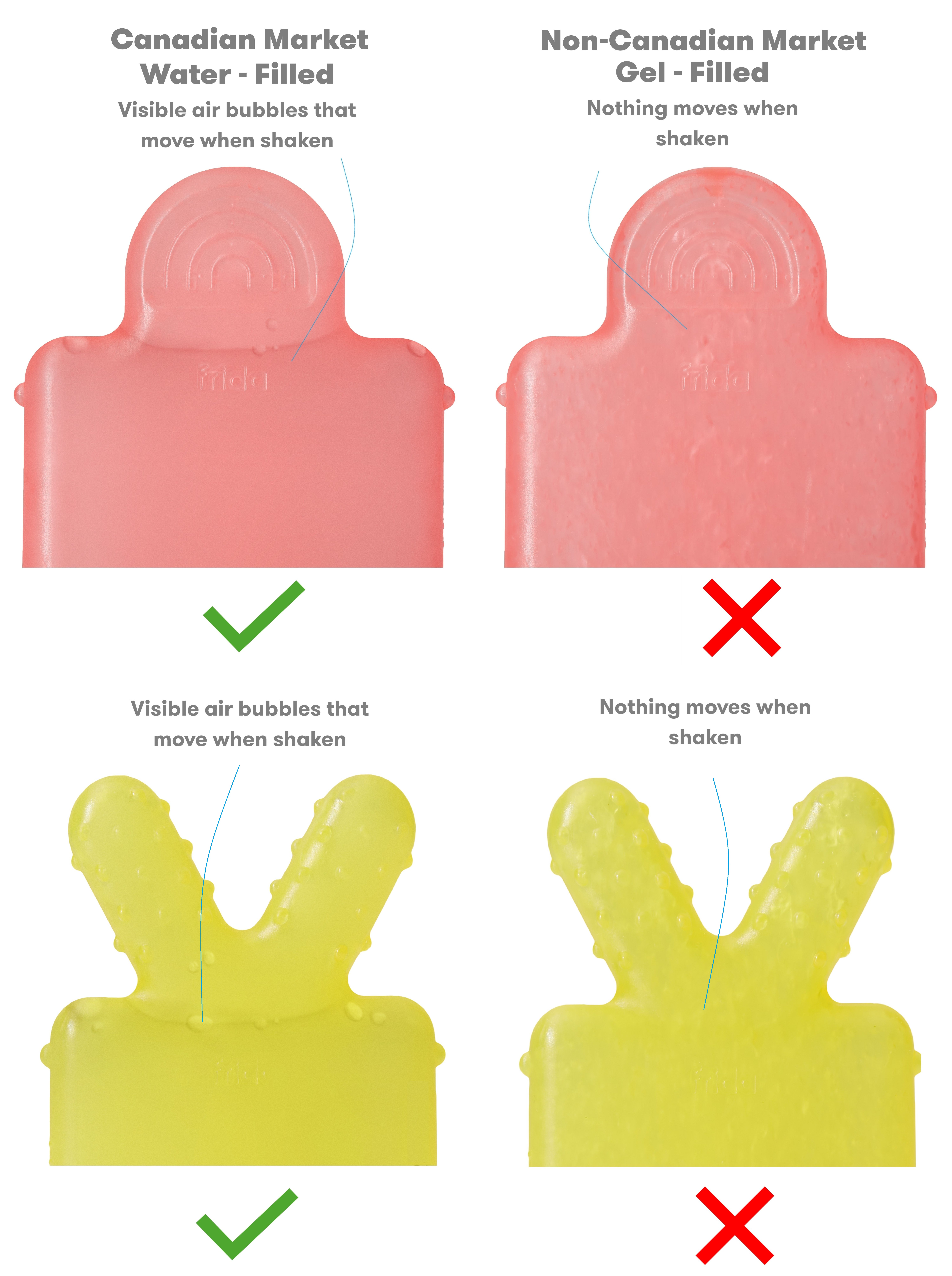 Imagen oficial de Fridababy Canadian model (water-filled) Not-Too-Cold-To-Hold Teethers publicada por OECD 6