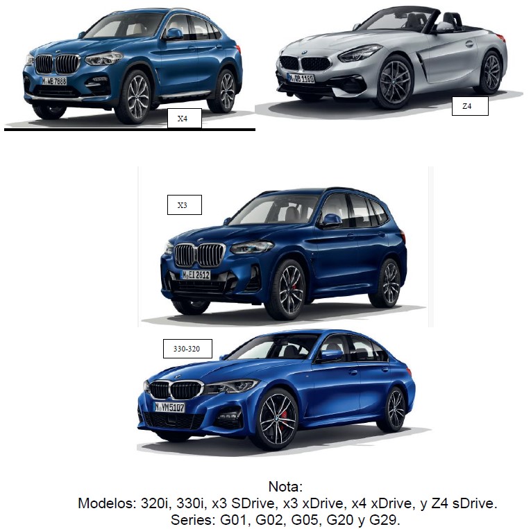 Imagen oficial de BMW. publicada por OECD