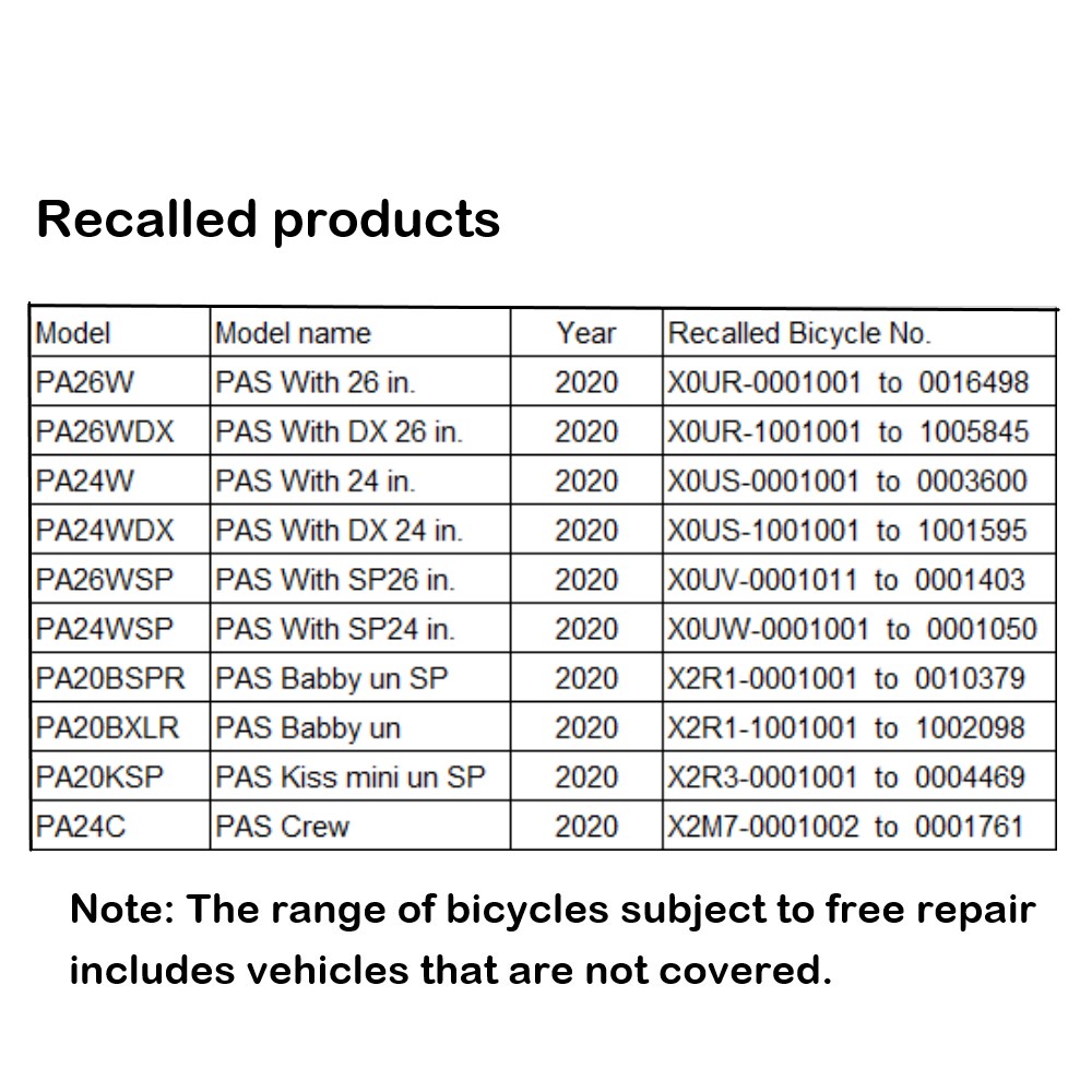Official image of Electric Assist Bicycle published by OECD 3