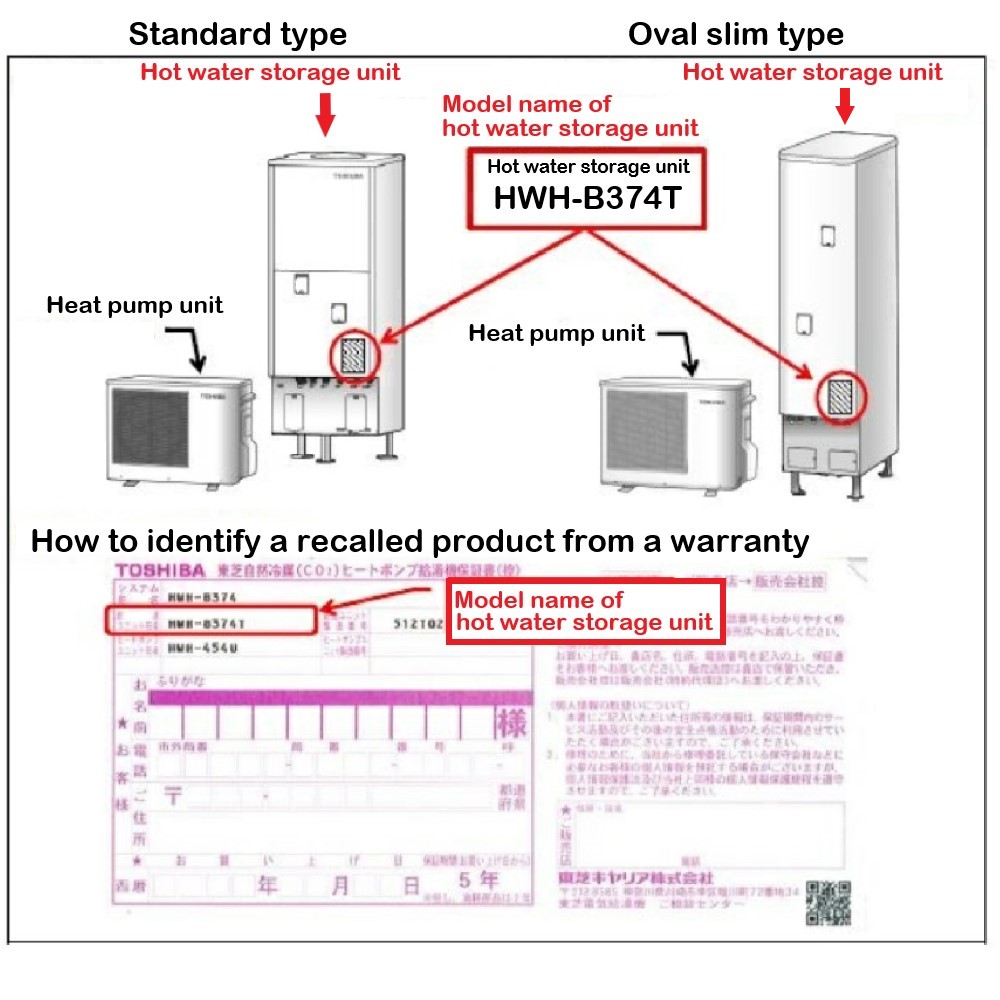 Official image of Electric Water Heater published by OECD