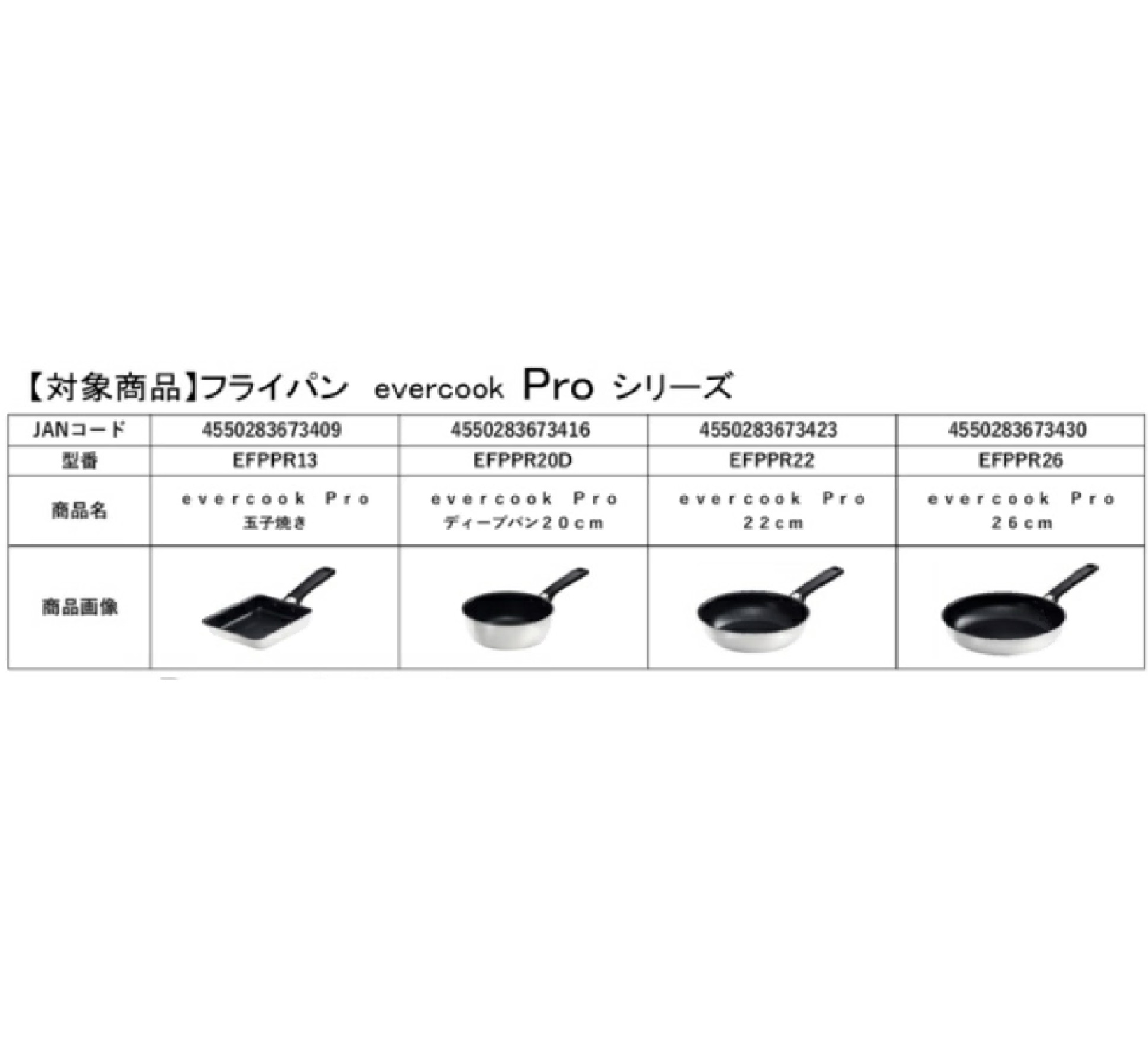 Official image of Frying Pan evercook Pro published by OECD 2