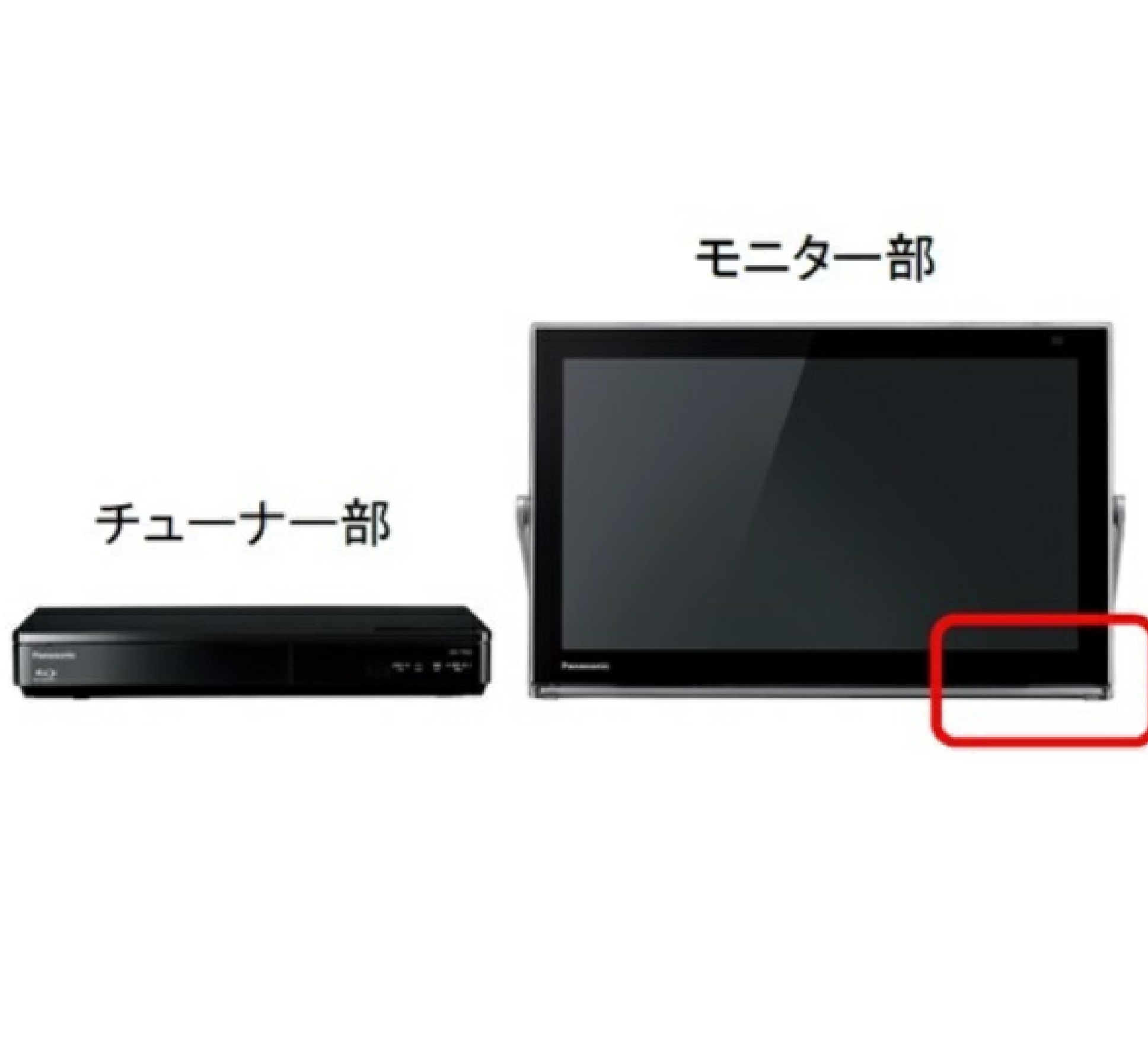 Official image of Portable TV published by OECD