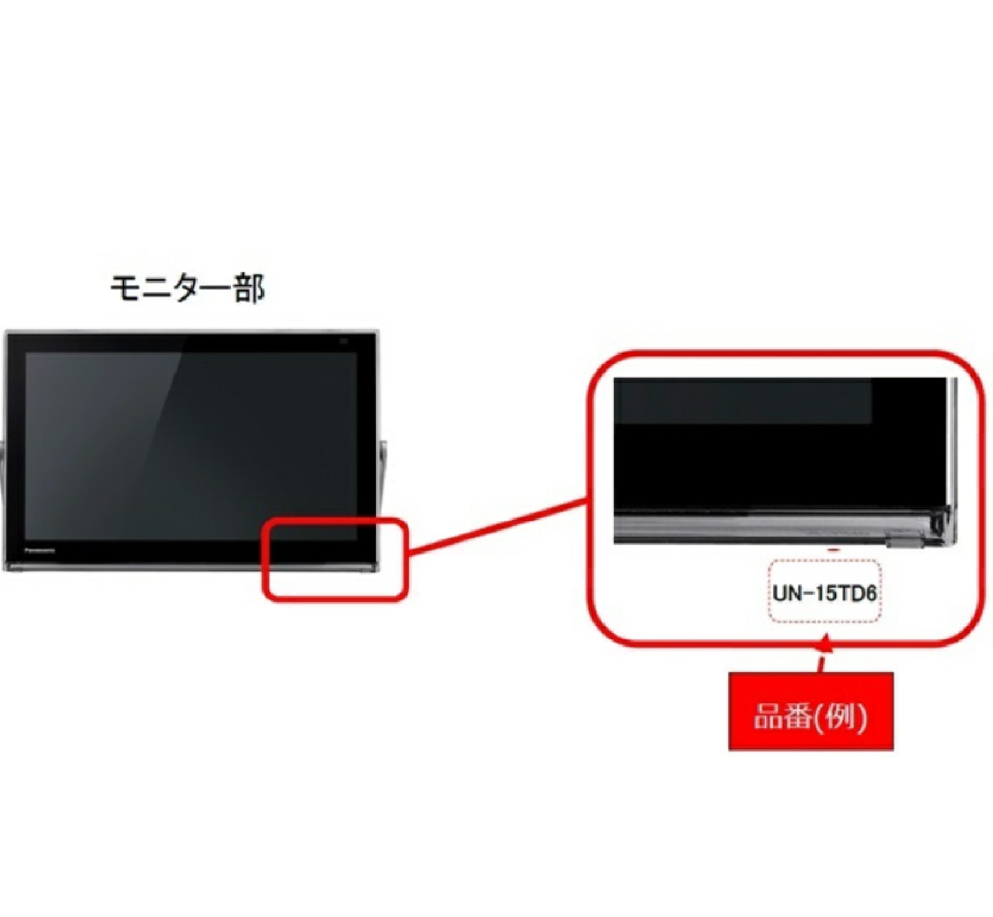 Official image of Portable TV published by OECD 2