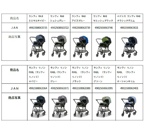 Official image of Baby buggy: Runfee, BASIS Runfee, Runfee Lino'n published by OECD 2