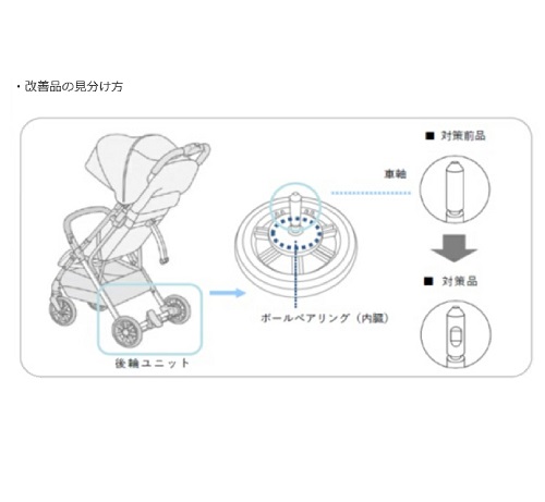 Official image of Baby Buggy Inglesina Quid published by OECD 5