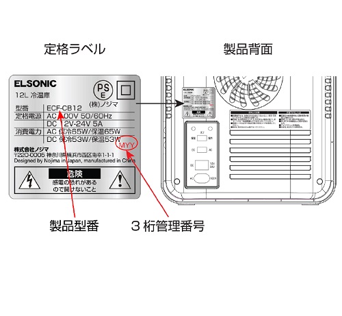 Official image of ELSONIC compact cold-hot storage published by OECD 3