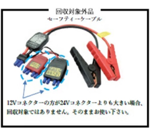 Official image of Jump starter safety cable for charger with built-in lithium-ion battery published by OECD 2
