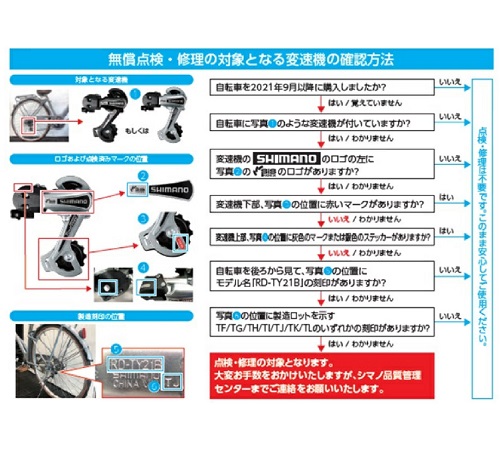 Official image of Bicycle (derailleur), Shimano Derailleur (Rear derailleur) published by OECD 2