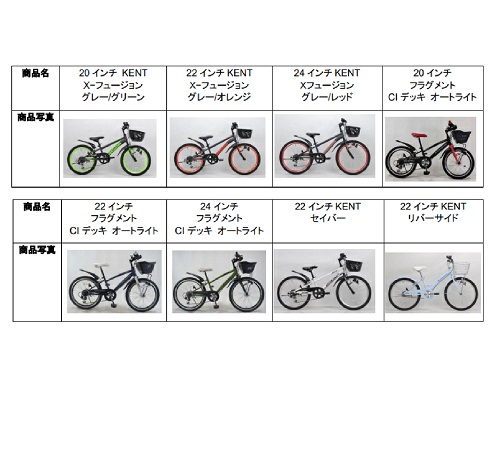 Official image of KENT brand Bicycles for Child published by OECD