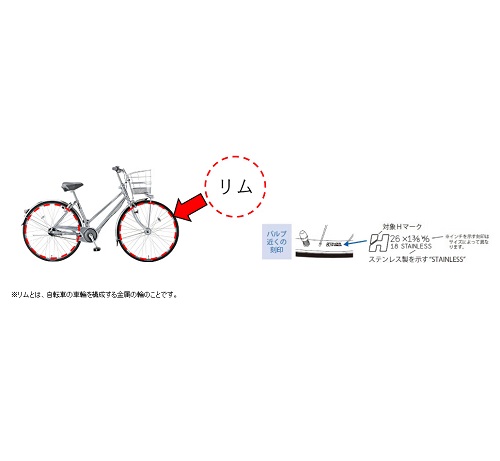 Official image of Rim for bicycle published by OECD 3