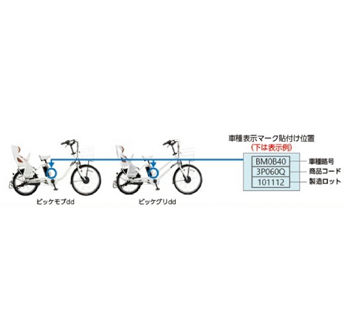 Official image of Pull-up bar to pull up handle post used for electric bicycles with child riding seat, Bikke Mob dd and Bikke Guri dd published by OECD 3
