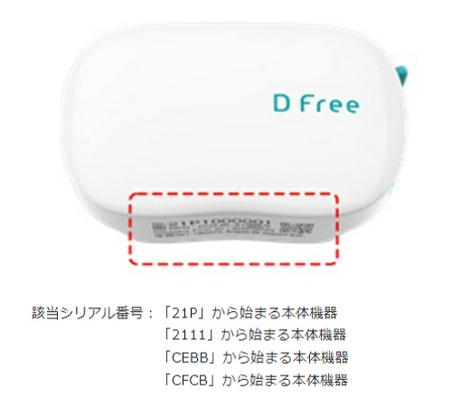 Official image of Urination prediction equipment published by OECD 2