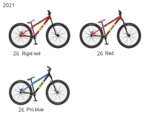 Official image of Bicycle GT LA BOMBA published by OECD 2