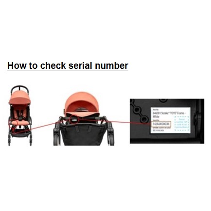 Official image of Stokke YOYO 3 Stroller published by OECD 3