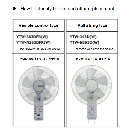 Official image of Wall-hanging fan published by OECD 3