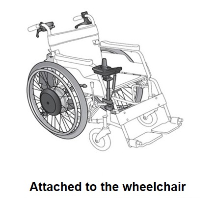 Official image of Electric wheelchair JWG-1 electric motorized unit (electric motor for wheelchair) published by OECD