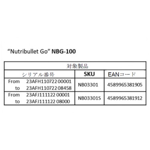 Official image of Blender Rechargeable blender, Nutribullet GO NGB-100 Model published by OECD 2