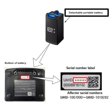 Official image of Detachable portable battery published by OECD 2