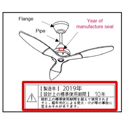 Official image of Ceiling fan published by OECD 4