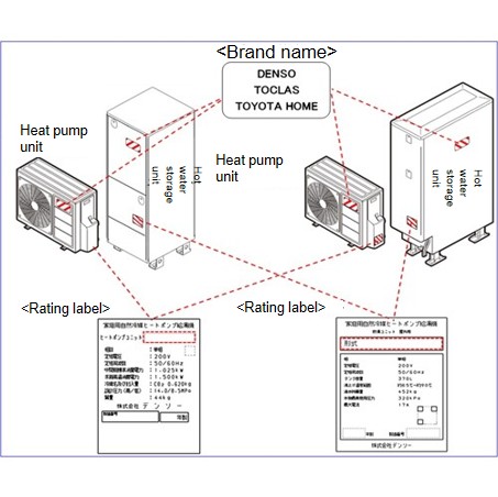 Official image of Electric water heater (Heat pump type) published by OECD 3