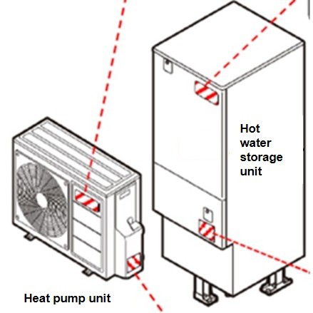 Official image of Electric water heater (Heat pump type) published by OECD
