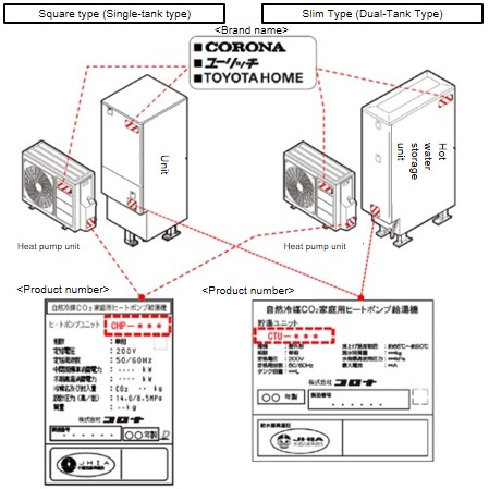 Official image of Electric water heater (Heat pump type) published by OECD 3