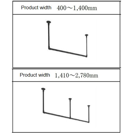 Official image of Indoor laundry bar published by OECD
