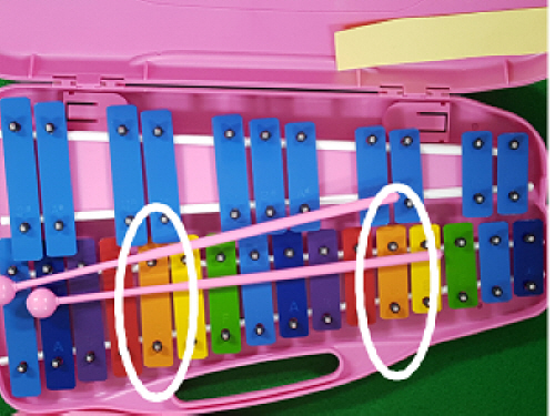 Official image of School supplies (Musical instrument) published by OECD 2