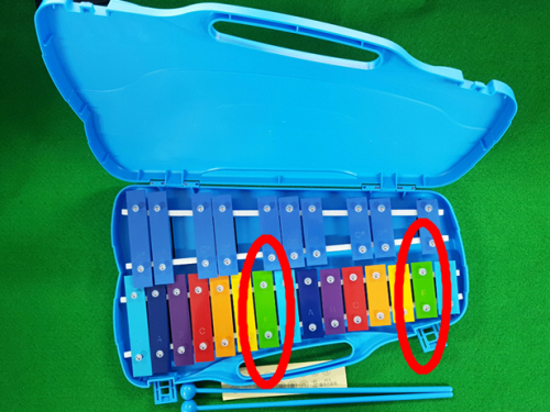 Official image of School supplies (Musical instrument) published by OECD 2