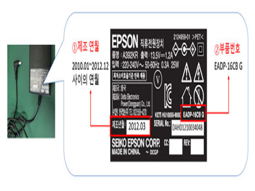 Official image of AC Adapter published by OECD 2
