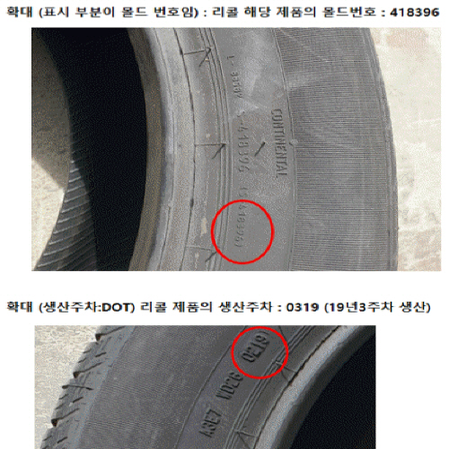 Official image of Car tyre published by OECD 2